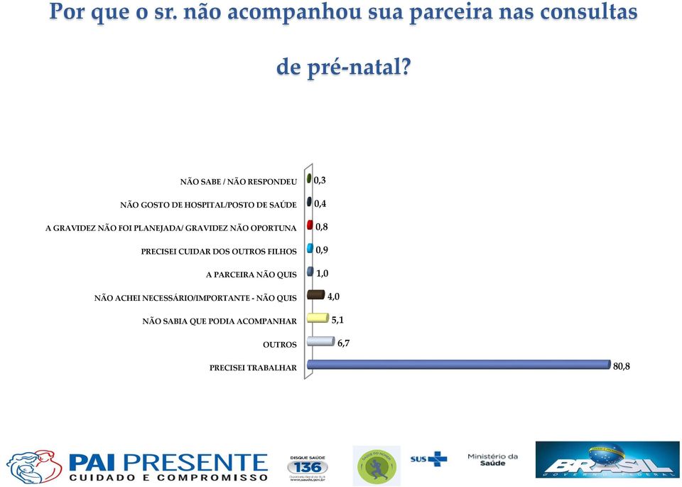 GRAVIDEZ NÃO OPORTUNA PRECISEI CUIDAR DOS OUTROS FILHOS A PARCEIRA NÃO QUIS NÃO ACHEI