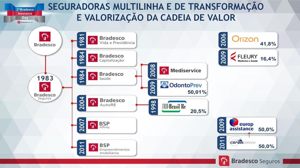 TRANSFORMAÇÃO E