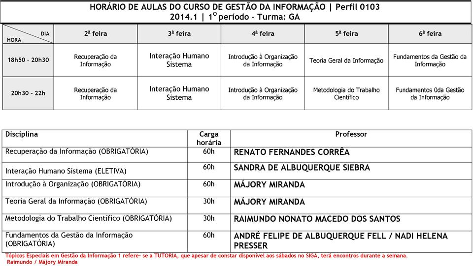 Organização MÁJORY MIRANDA Teoria Geral da 30h MÁJORY MIRANDA Metodologia do Trabalho Científico 30h RAIMUNDO NONATO MACEDO DOS SANTOS Fundamentos da Gestão da ANDRÉ FELIPE DE ALBUQUERQUE