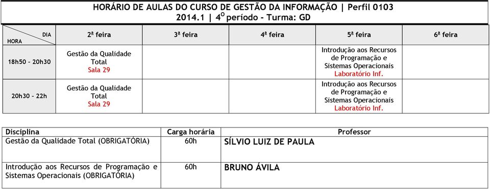 Introdução aos Recursos de Programação e Sistemas Operacionais Gestão da Qualidade