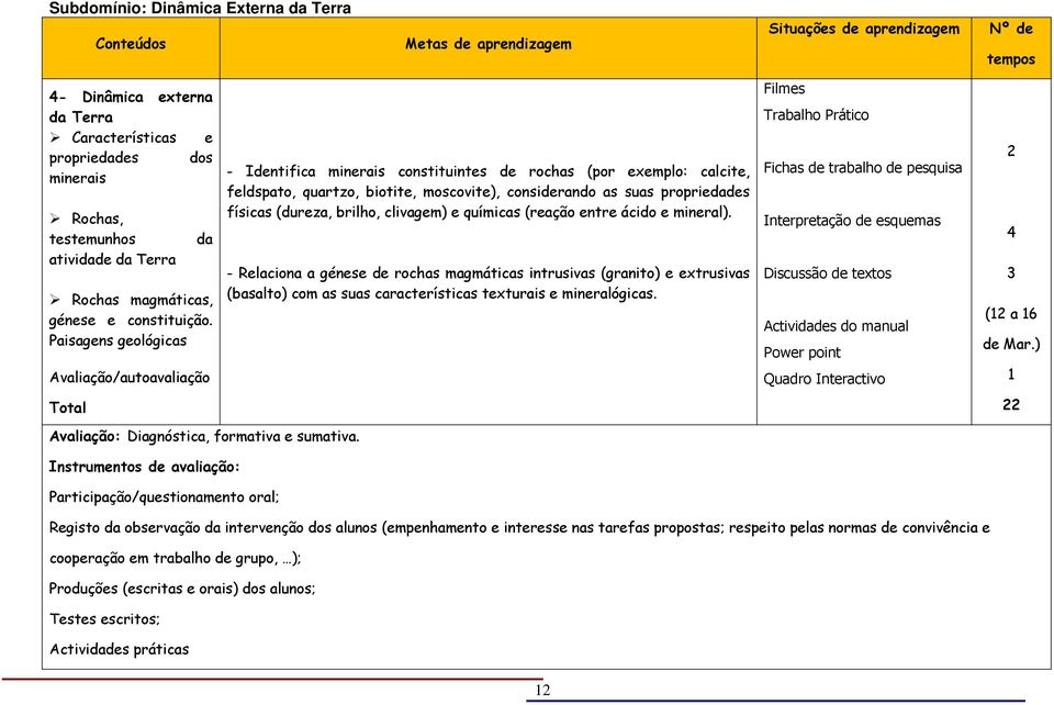 Paisagens geológicas Avaliação/autoavaliação - Identifica minerais constituintes de rochas (por exemplo: calcite, feldspato, quartzo, biotite, moscovite), considerando as suas propriedades físicas