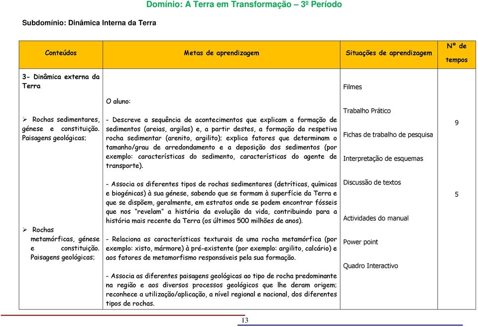 Paisagens geológicas; O aluno: - Descreve a sequência de acontecimentos que explicam a formação de sedimentos (areias, argilas) e, a partir destes, a formação da respetiva rocha sedimentar (arenito,