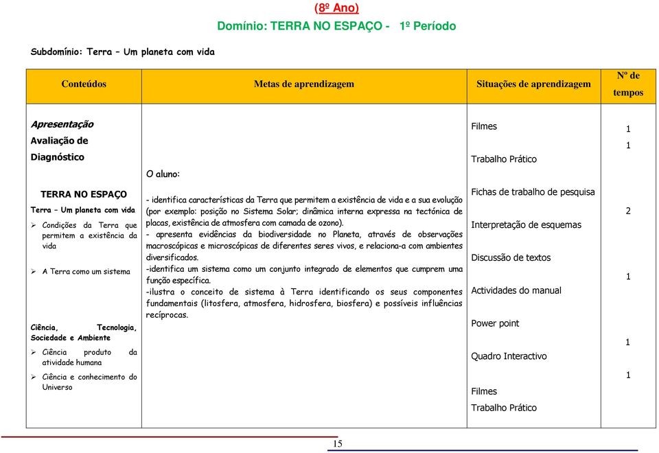 humana Ciência e conhecimento do Universo - identifica características da Terra que permitem a existência de vida e a sua evolução (por exemplo: posição no Sistema Solar; dinâmica interna expressa na