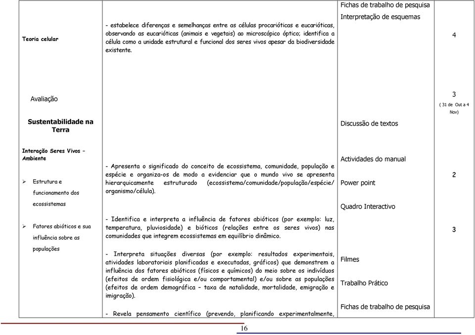 4 Avaliação ( de Out a 4 Nov) Sustentabilidade na Terra Interação Seres Vivos Ambiente Estrutura e funcionamento dos - Apresenta o significado do conceito de ecossistema, comunidade, população e