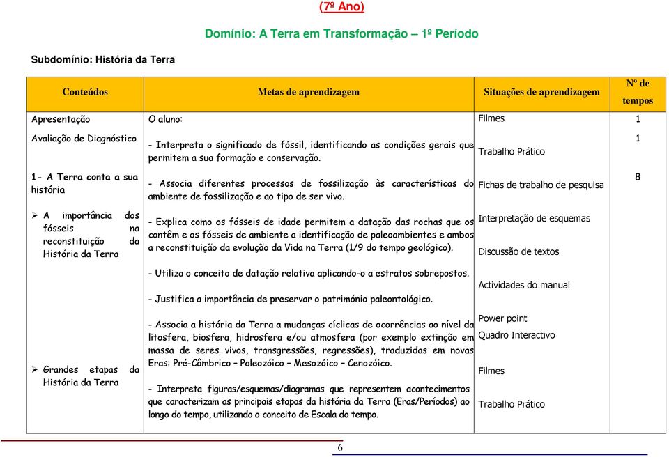 - A Terra conta a sua história - Associa diferentes processos de fossilização às características do ambiente de fossilização e ao tipo de ser vivo.