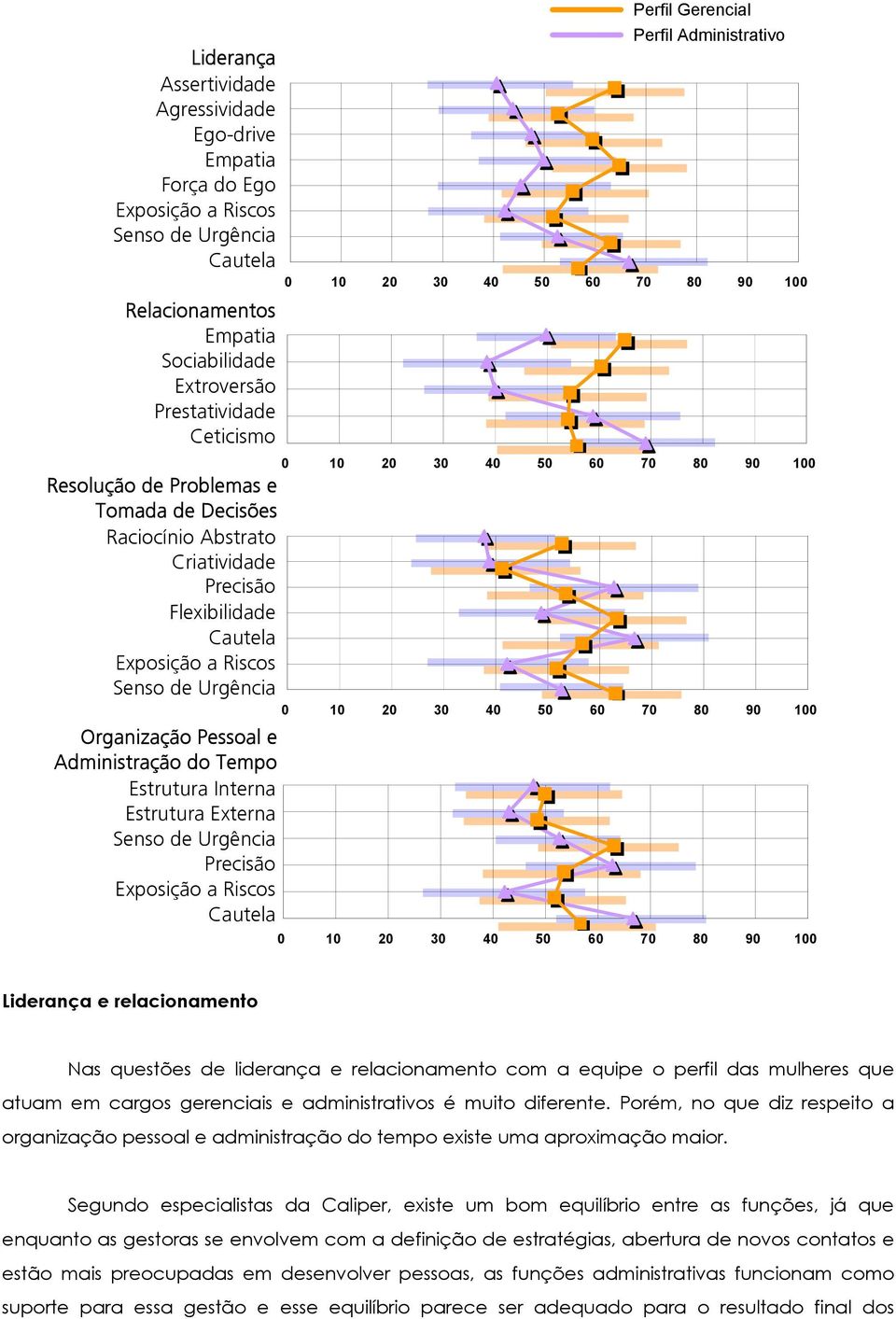 e relacionamento com a equipe o perfil das mulheres que atuam em cargos gerenciais e administrativos é muito diferente.