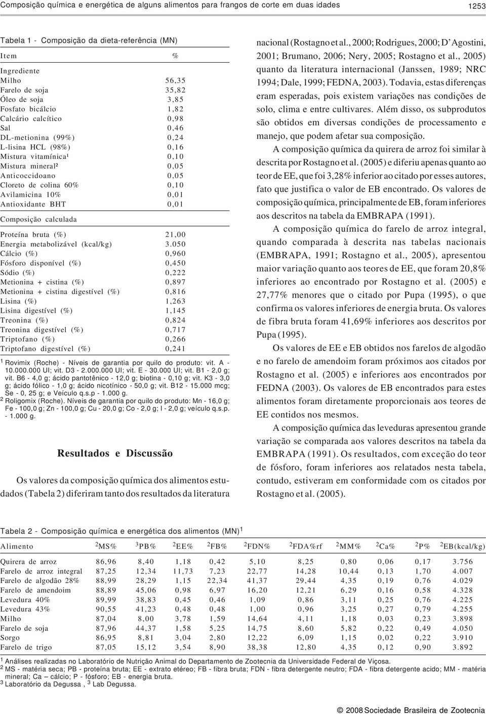 colina 60% 0,10 Avilamicina 10% 0,01 Antioxidante BHT 0,01 Composição calculada Proteína bruta (%) 21,00 Energia metabolizável (kcal/kg) 3.