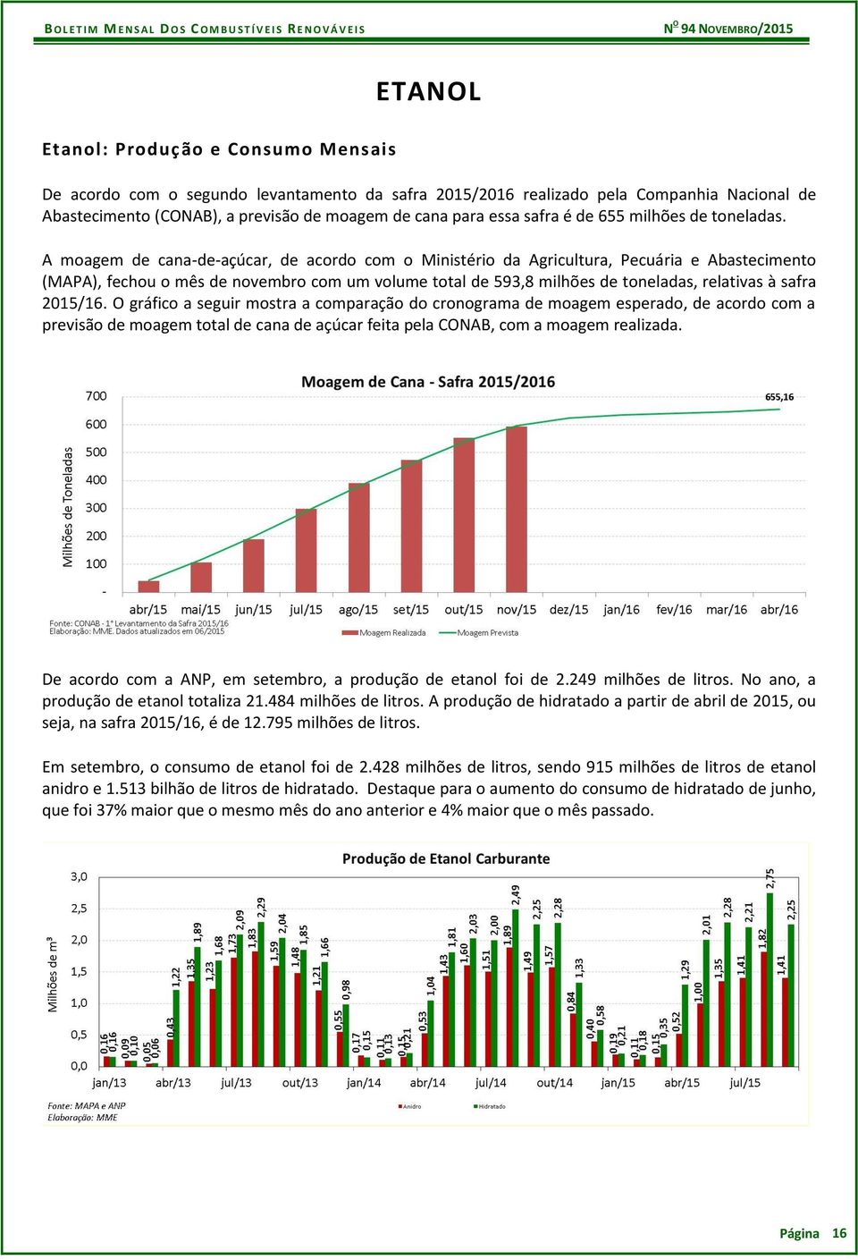 A moagem de cana-de-açúcar, de acordo com o Ministério da Agricultura, Pecuária e Abastecimento (MAPA), fechou o mês de novembro com um volume total de 593,8 milhões de toneladas, relativas à safra