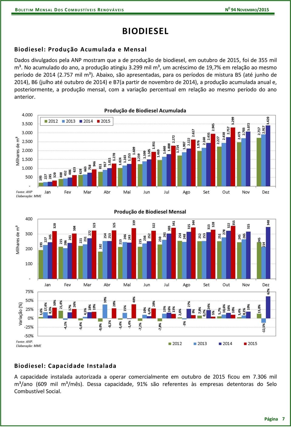 Abaixo, são apresentadas, para os períodos de mistura B5 (até junho de 2014), B6 (julho até outubro de 2014) e B7(a partir de novembro de 2014), a produção acumulada anual e, posteriormente, a