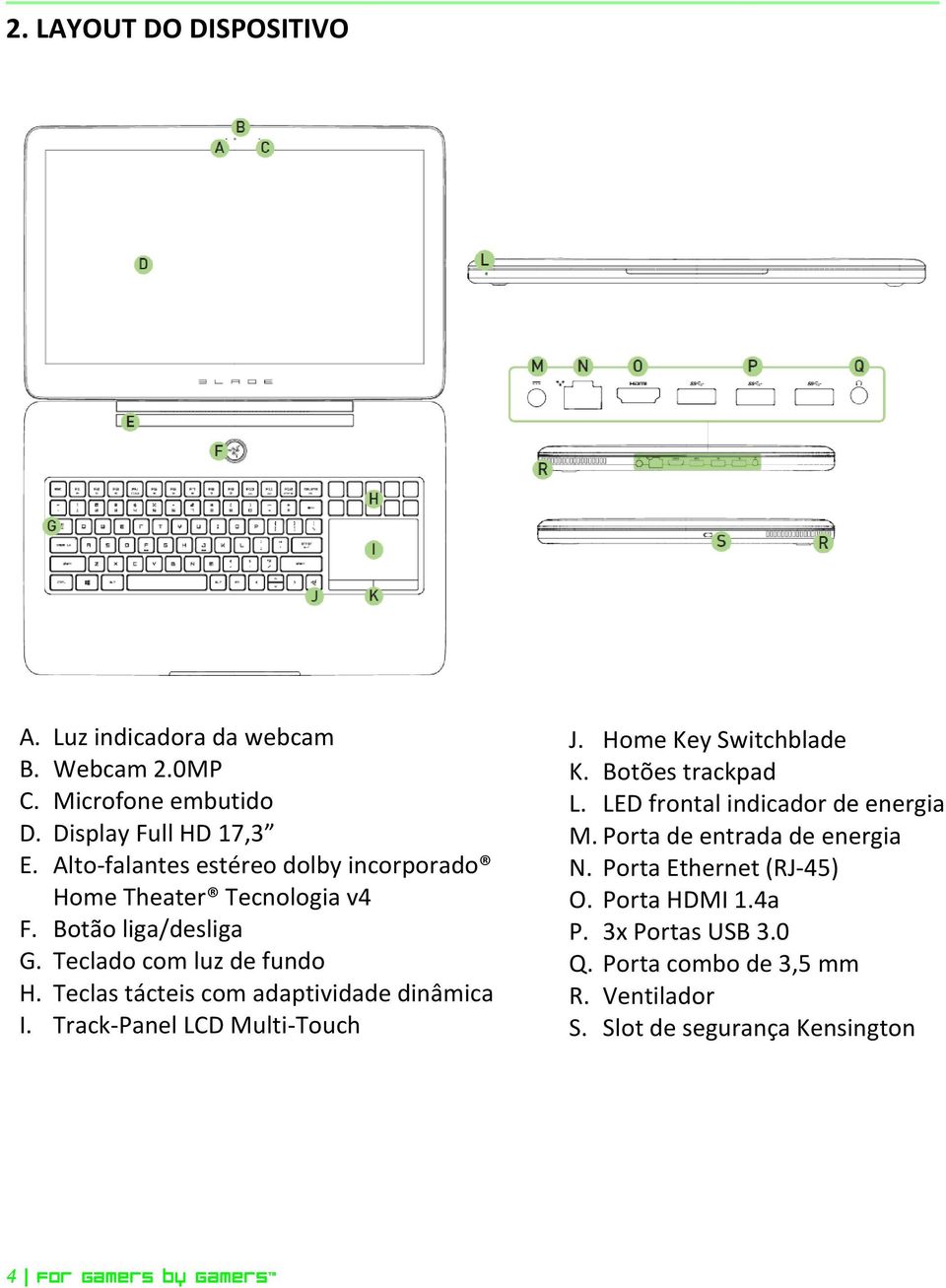 Teclas tácteis com adaptividade dinâmica I. Track-Panel LCD Multi-Touch J. Home Key Switchblade K. Botões trackpad L.