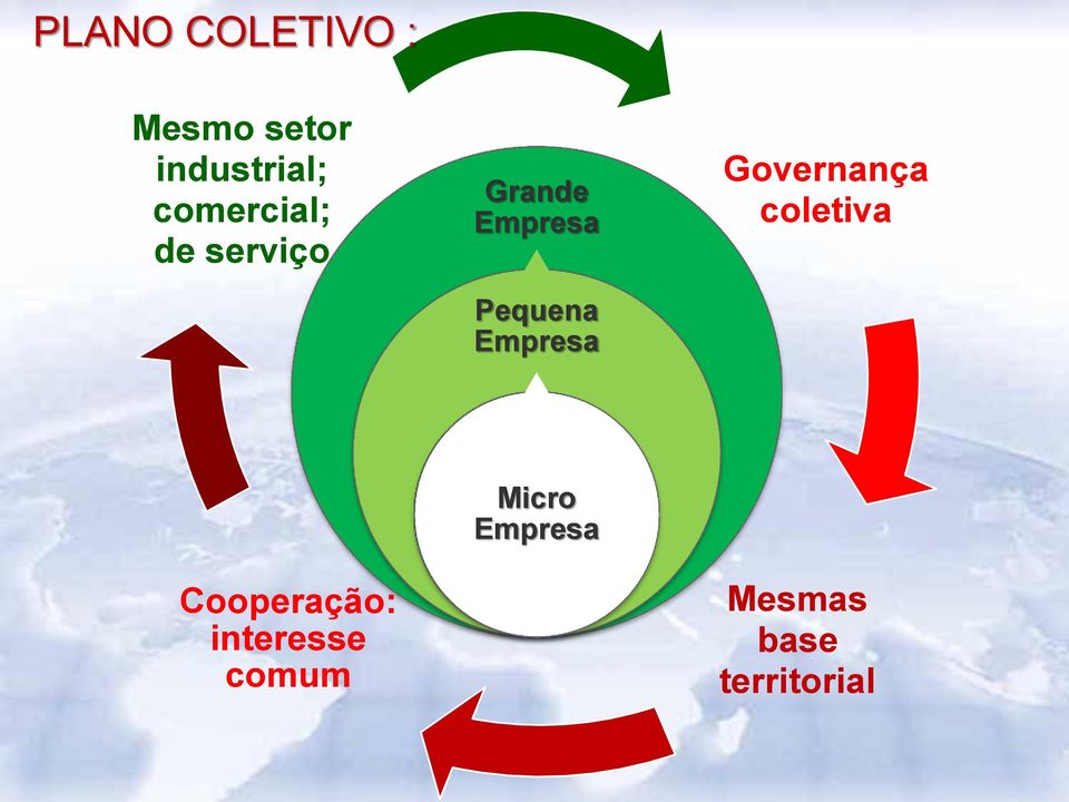 Empresa Governança coletiva Cooperação: