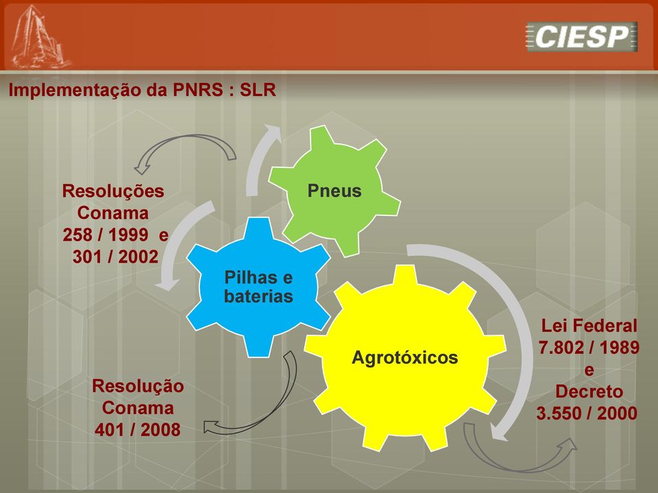 / 2008 Pilhas e baterias Pneus Agrotóxicos