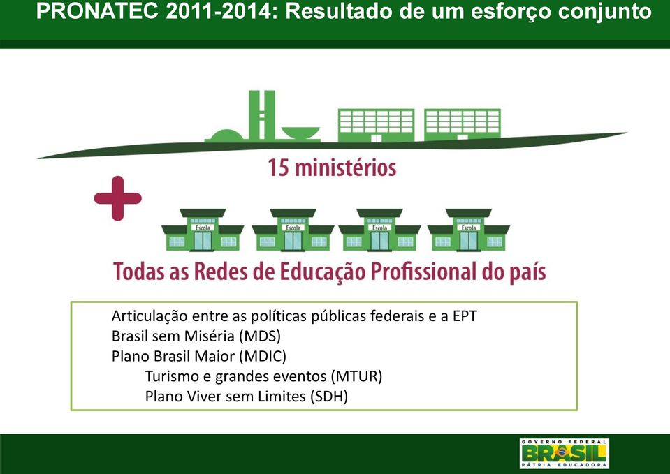 EPT Brasil sem Miséria (MDS) Plano Brasil Maior (MDIC)