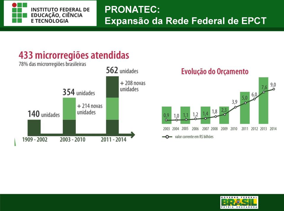 da Rede