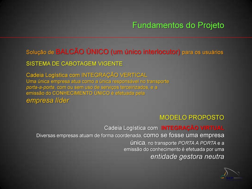 emissão do CONHECIMENTO ÚNICO é efetuada pela empresa líder MODELO PROPOSTO Cadeia Logística com INTEGRAÇÃO VIRTUAL Diversas empresas atuam de