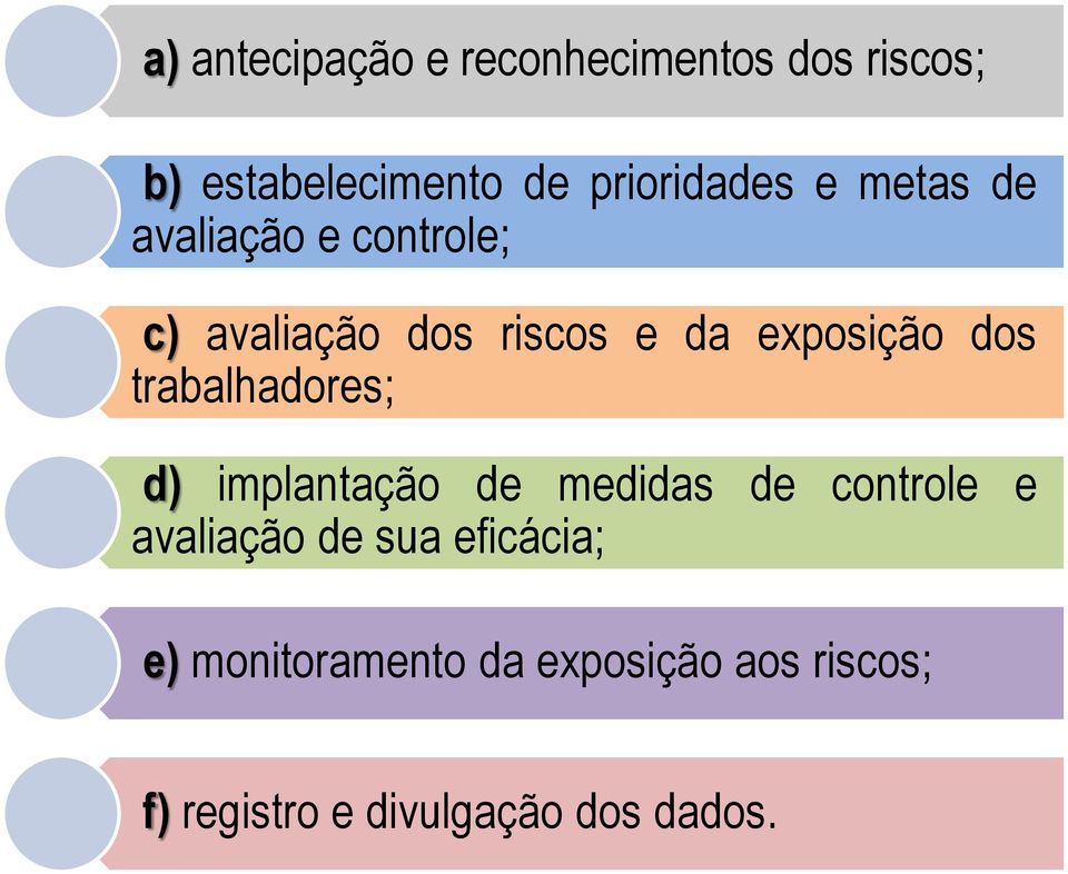 trabalhadores; d) implantação de medidas de controle e avaliação de sua