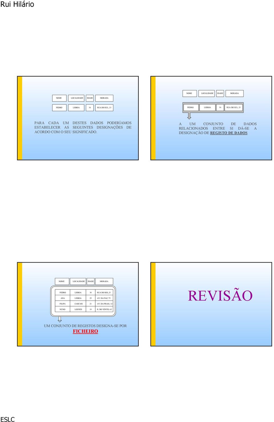 A UM CONJUNTO DE DADOS RELACIONADOS ENTRE SI DÁ-SE A DESIGNAÇÃO DE REGISTO DE DADOS NOME LOCALIDADE IDADE MORADA PEDRO LISBOA 30