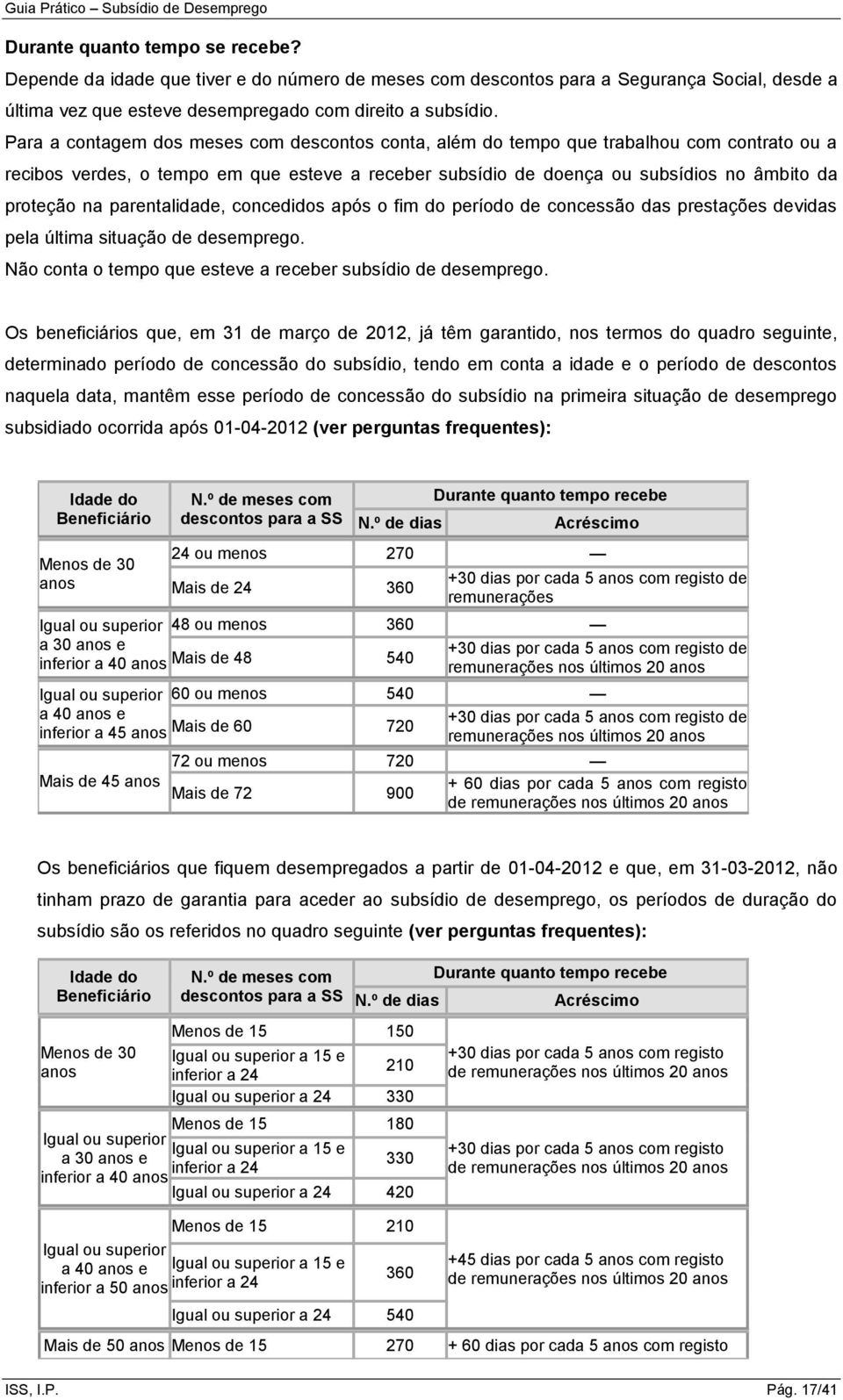 parentalidade, concedidos após o fim do período de concessão das prestações devidas pela última situação de desemprego. Não conta o tempo que esteve a receber subsídio de desemprego.