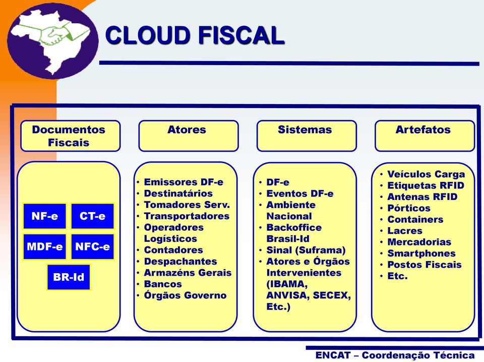 Transportadores Operadores Logísticos Contadores Despachantes Armazéns Gerais Bancos Órgãos Governo DF-e Eventos DF-e