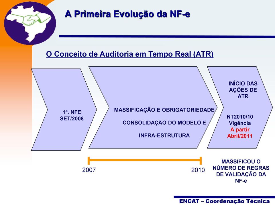 NFE SET/2006 MASSIFICAÇÃO E OBRIGATORIEDADE CONSOLIDAÇÃO DO MODELO E