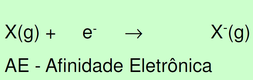 AFINIDADE ELETRÔNICA A Afinidade Eletrônica (AE) é a energia de um processo em que um elétron é adquirido pelo átomo