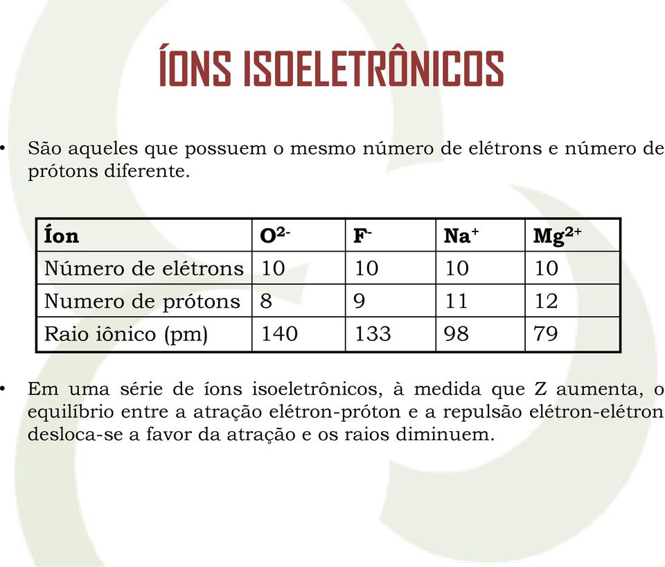 Íon O 2- F - Na + Mg 2+ Número de elétrons 10 10 10 10 Numero de prótons 8 9 11 12 Raio iônico (pm)