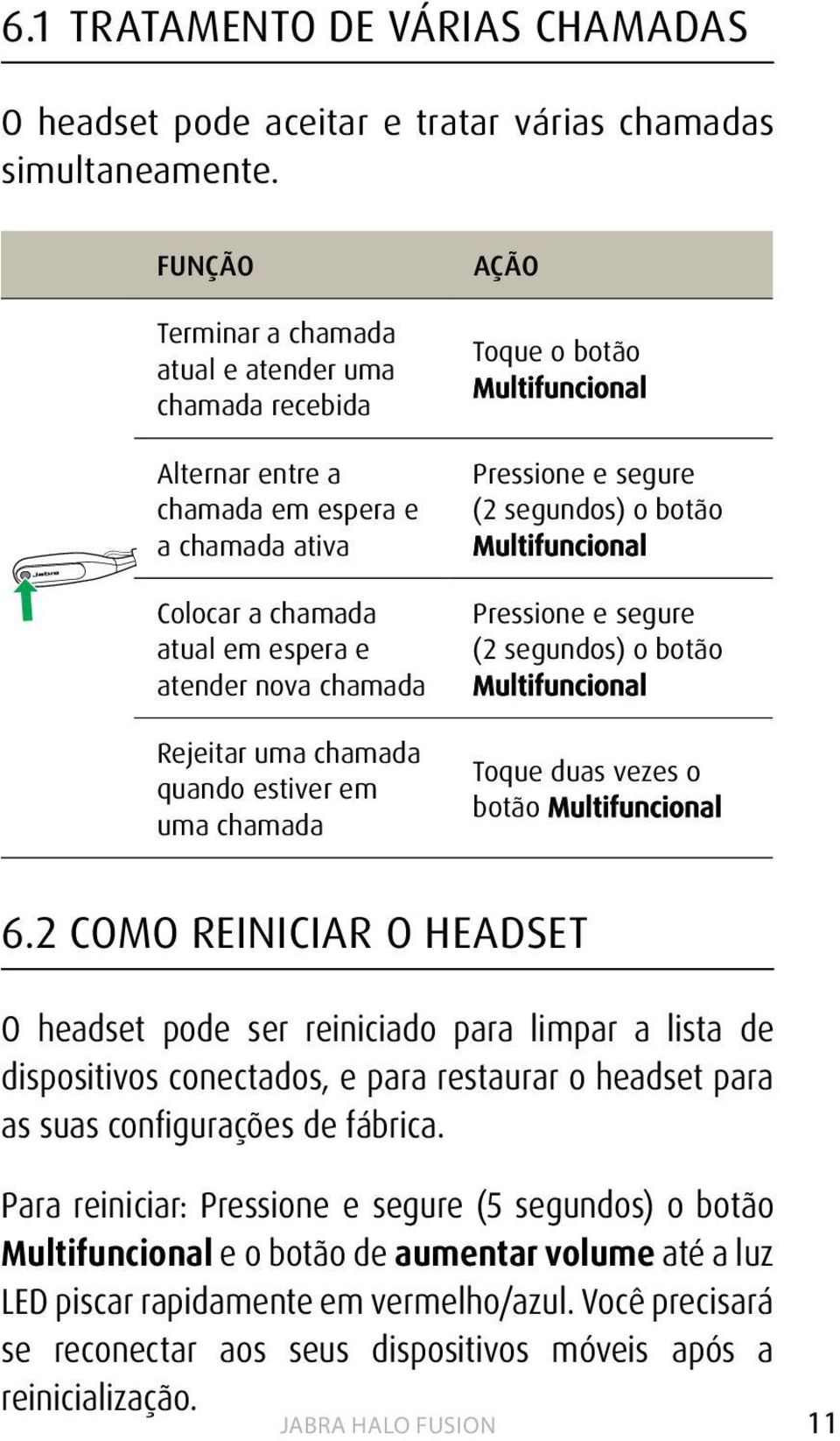 quando estiver em uma chamada Toque o botão Multifuncional Pressione e segure (2 segundos) o botão Multifuncional Pressione e segure (2 segundos) o botão Multifuncional Toque duas vezes o botão