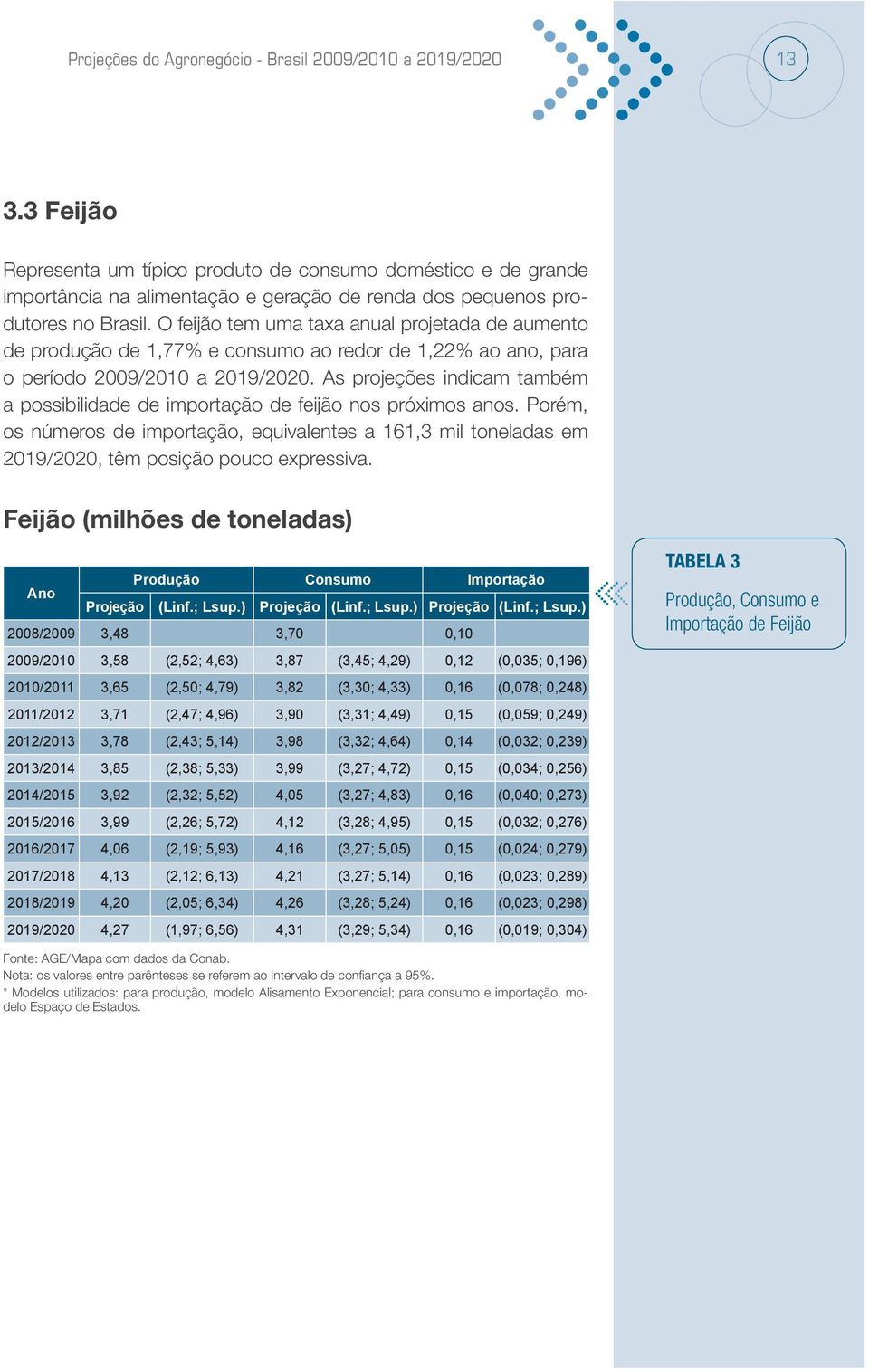 O feijão tem uma taxa anual projetada de aumento de produção de 1,77% e consumo ao redor de 1,22% ao ano, para o período 2009/2010 a.