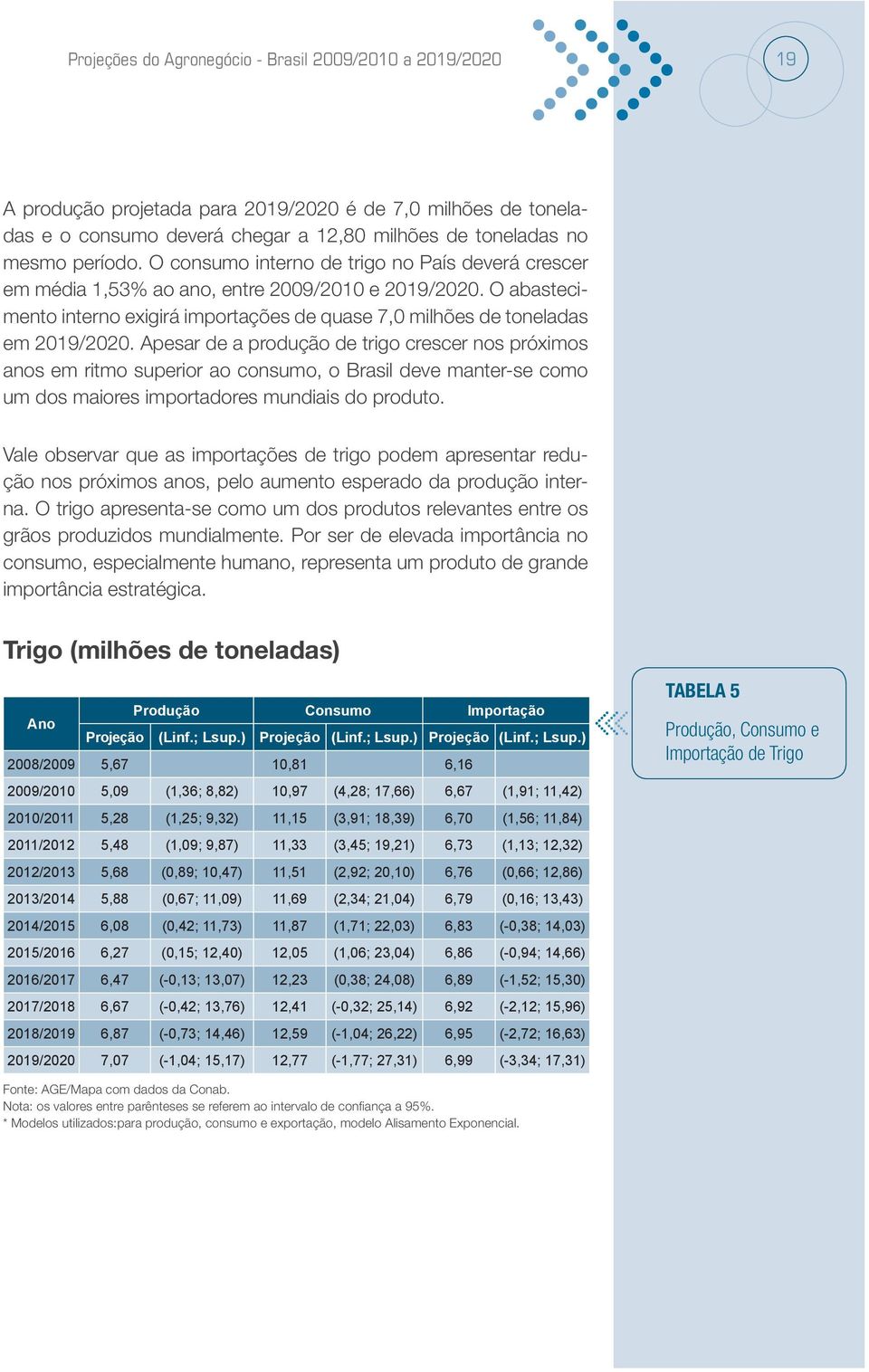 Apesar de a produção de trigo crescer nos próximos anos em ritmo superior ao consumo, o Brasil deve manter-se como um dos maiores importadores mundiais do produto.