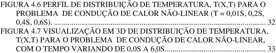 DE CALOR NÃO-LINEAR (T = 0,01S, 0,2S, 0,4S, 0,6S).