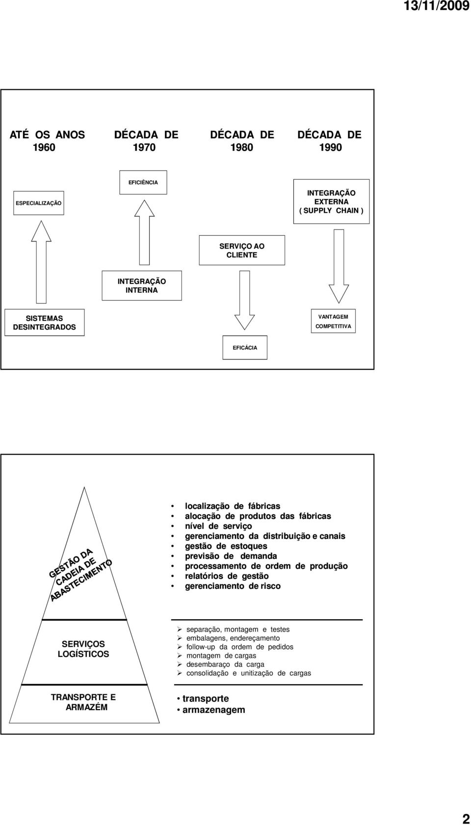 gestão de estoques previsão de demanda processamento de ordem de produção relatórios de gestão gerenciamento de risco SERVIÇOS LOGÍSTICOS separação, montagem e testes