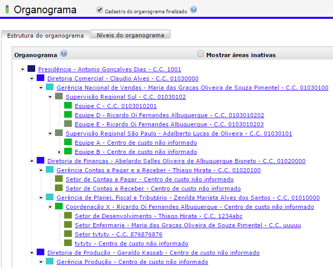 Organograma