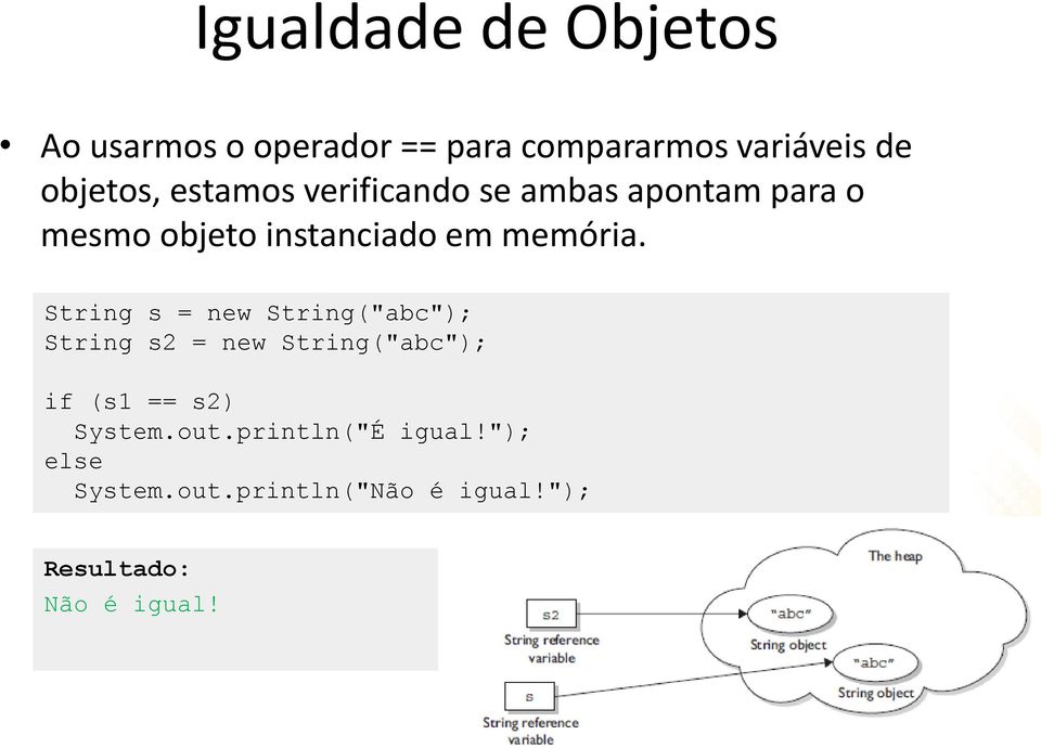 String s = new String("abc"); String s2 = new String("abc"); if (s1 == s2) System.