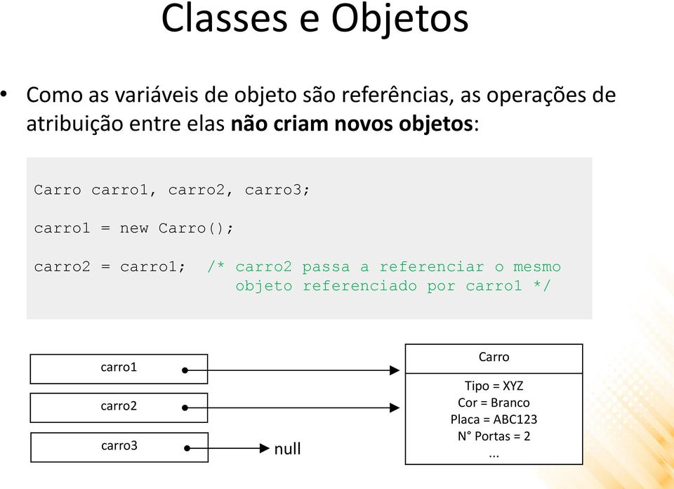 new Carro(); carro2 = carro1; /* carro2 passa a referenciar o mesmo objeto referenciado