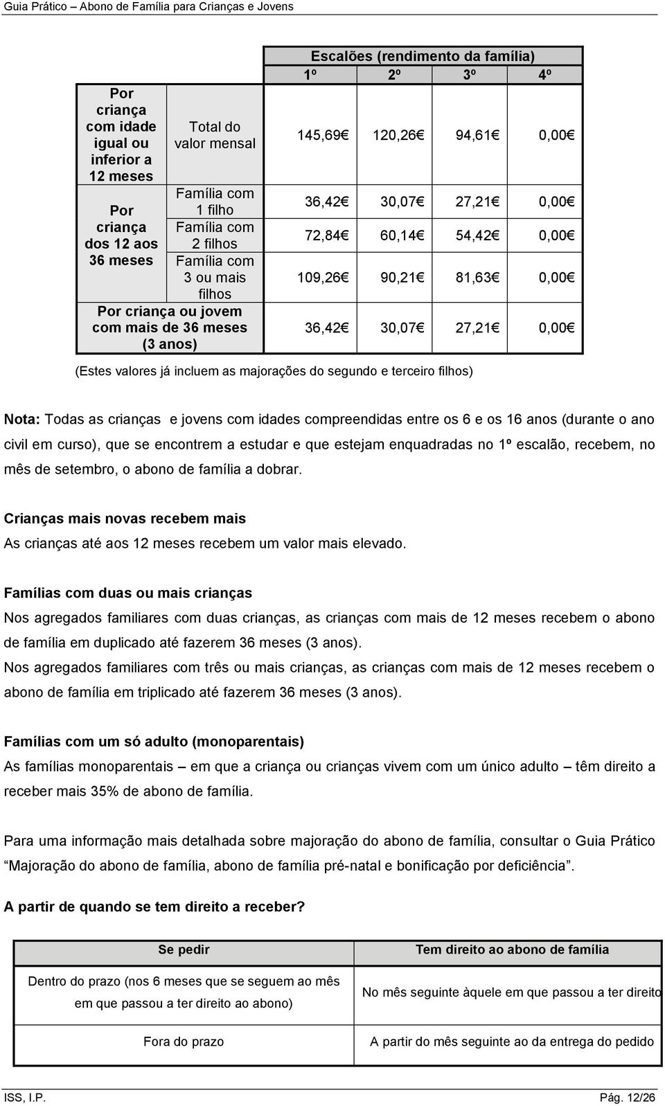 valores já incluem as majorações do segundo e terceiro filhos) Nota: Todas as crianças e jovens com idades compreendidas entre os 6 e os 16 anos (durante o ano civil em curso), que se encontrem a