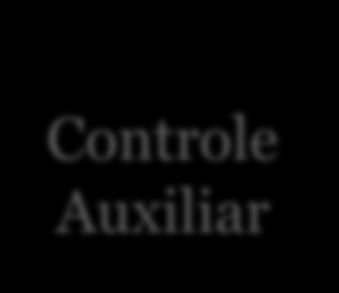 Subcontas na contabilidade Ajustes RTT 1/1/2015 Saldo Contábil Transações a partir de 1/1/2015: Subconta Saldo Fiscal AVP Saldo Contábil Subconta Saldo