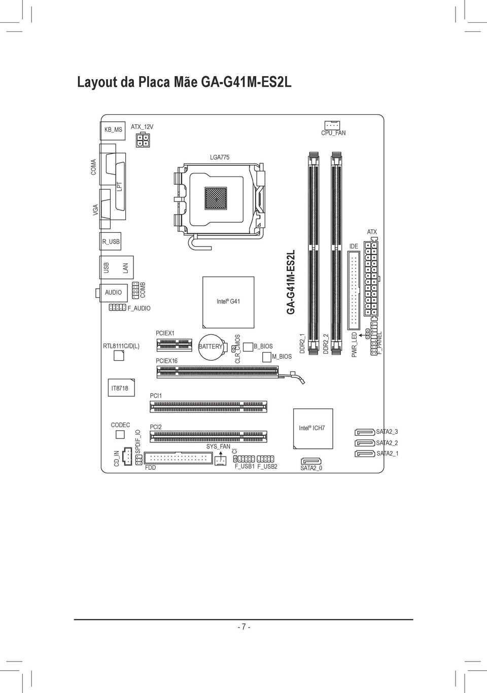 BATTERY CLR_CMOS B_BIOS M_BIOS DDR2_1 DDR2_2 PWR_LED F_PANEL IT8718 PCI1 CODEC CD_IN