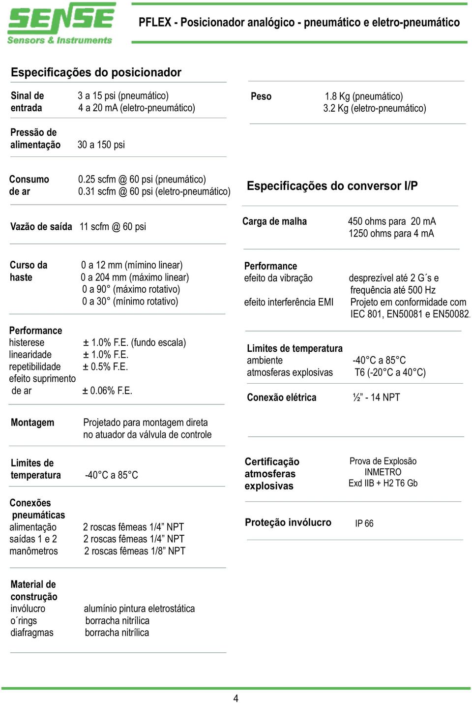 31 scfm @ 60 psi (eletro-pneumático) Especificações do conversor I/P Vazão de saída 11 scfm @ 60 psi Carga de malha 450 ohms para 20 ma 1250 ohms para 4 ma Curso da haste Performance histerese