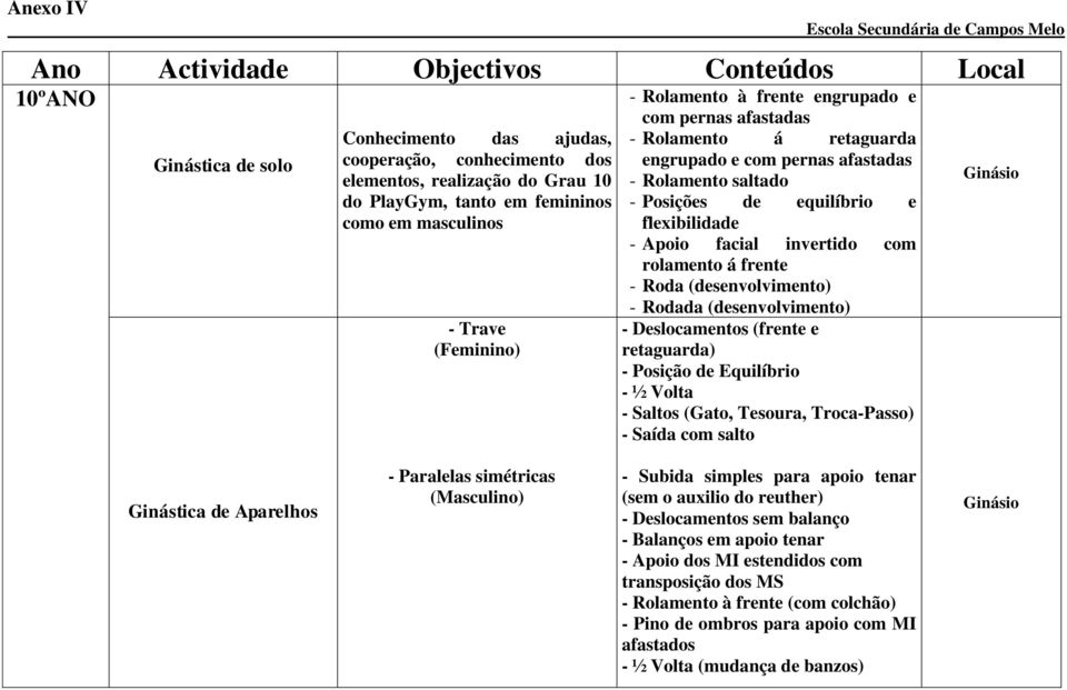 rolamento á frente - Roda (desenvolvimento) - Rodada (desenvolvimento) - Deslocamentos (frente e retaguarda) - Posição de Equilíbrio - ½ Volta - Saltos (Gato, Tesoura, Troca-Passo) - Saída com salto