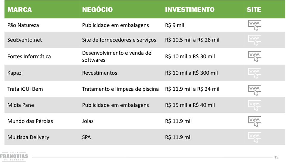 10 mil a R$ 30 mil Kapazi Revestimentos R$ 10 mil a R$ 300 mil Trata igui Bem Tratamento e limpeza de piscina R$ 11,9