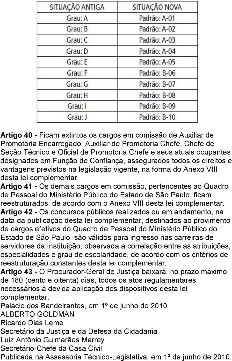 Artigo 41 - Os demais cargos em comissão, pertencentes ao Quadro de Pessoal do Ministério Público do Estado de São Paulo, ficam reestruturados, de acordo com o Anexo VIII desta lei complementar.