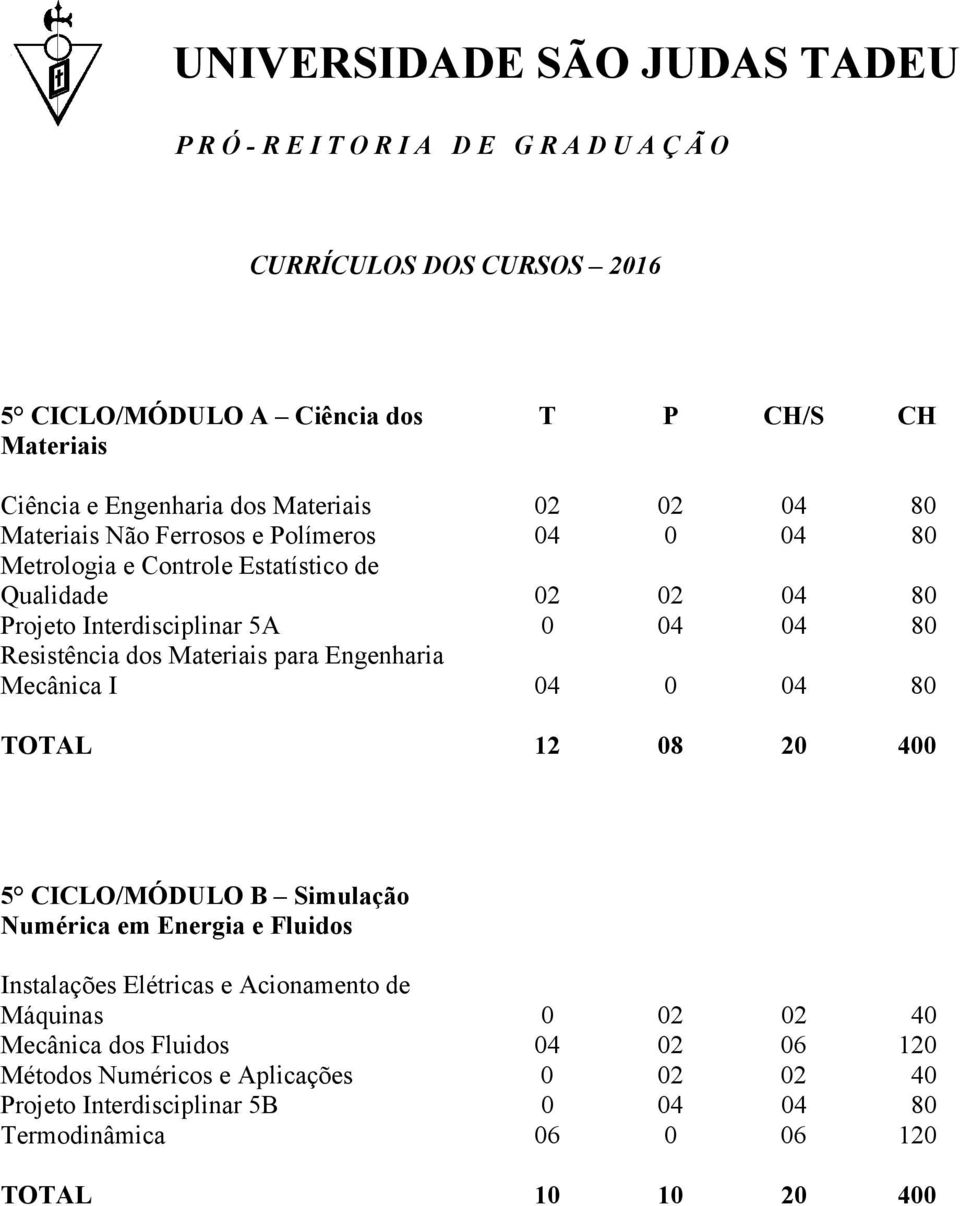 0 04 80 5 CICLO/MÓDULO B Simulação Numérica em Energia e Fluidos Instalações Elétricas e Acionamento de Máquinas 0 02 02 40 Mecânica dos