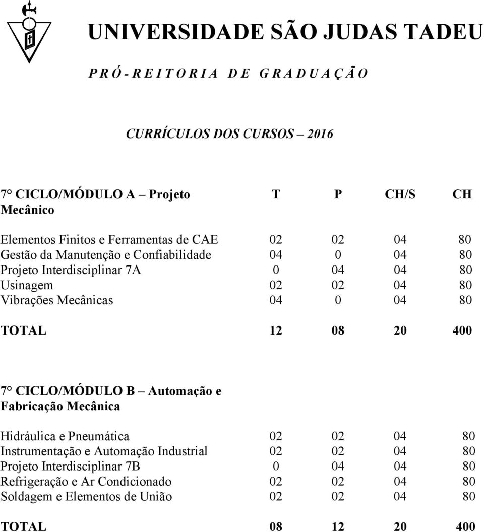 e Fabricação Mecânica Hidráulica e Pneumática 02 02 04 80 Instrumentação e Automação Industrial 02 02 04 80 Projeto