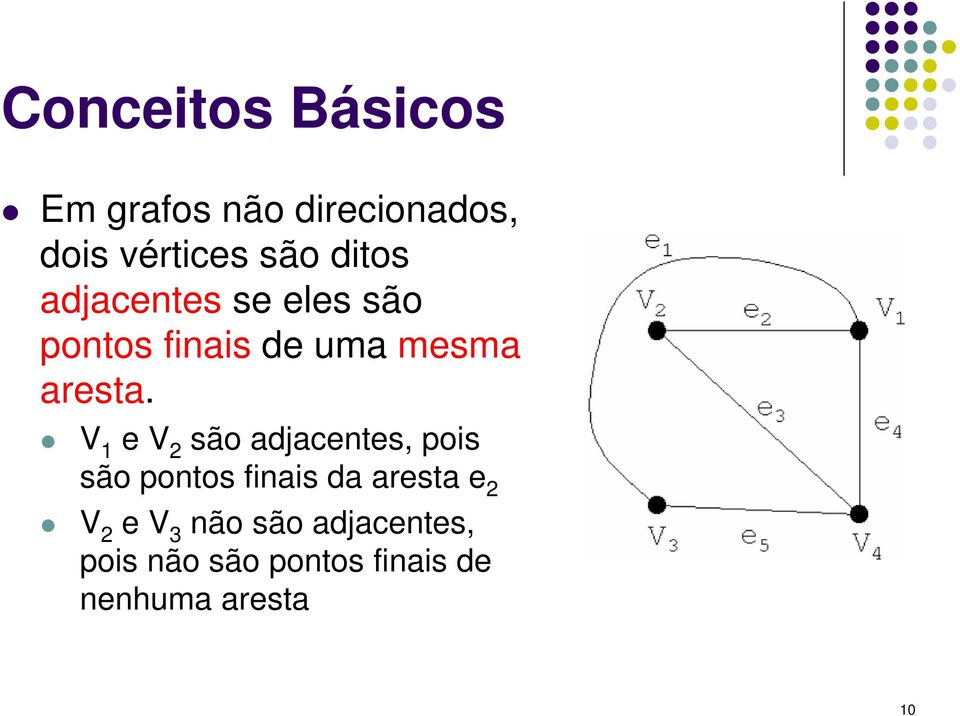 V 1 e V 2 são adjacentes, pois são pontos finais da aresta e 2 V 2