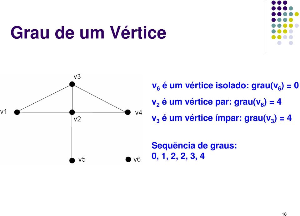 par: grau(v 6 ) = 4 v 3 é um vértice ímpar:
