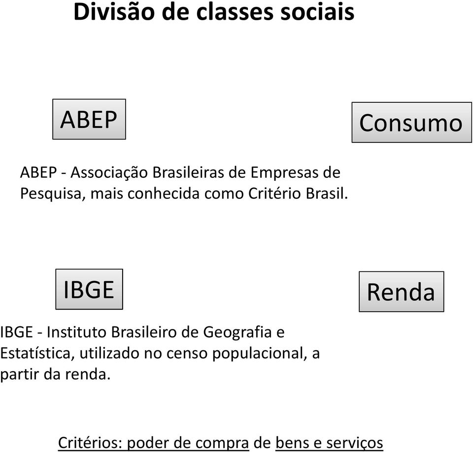 IBGE Renda IBGE -Instituto Brasileiro de Geografia e Estatística,
