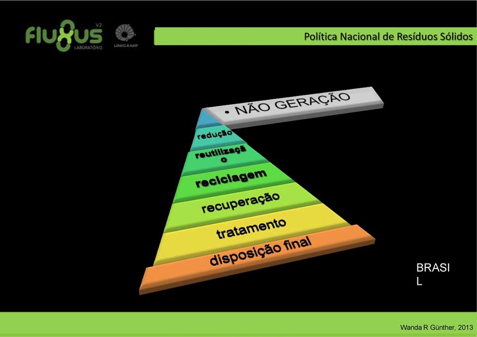 Resíduos Sólidos