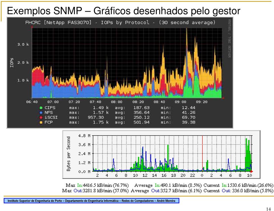 Gráficos