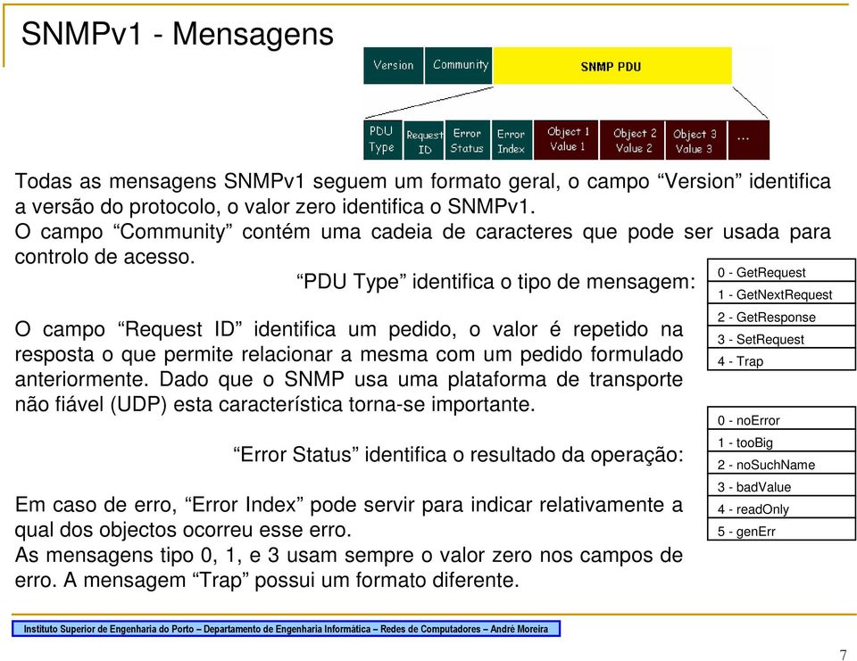 0 - GetRequest PDU Type identifica o tipo de mensagem: O campo Request ID identifica um pedido, o valor é repetido na resposta o que permite relacionar a mesma com um pedido formulado anteriormente.