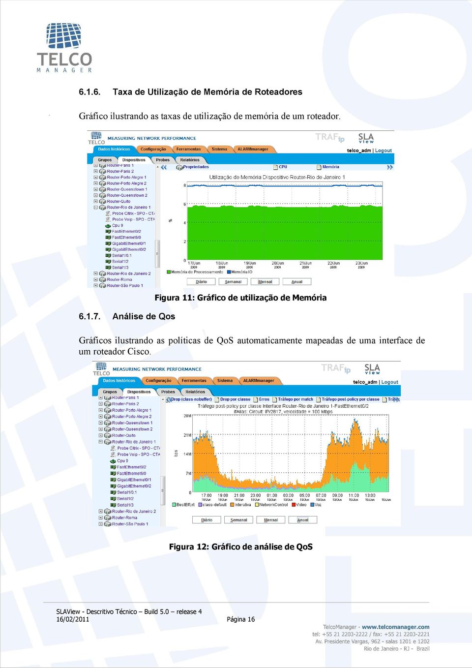 Análise de Qos Figura 11: Gráfico de utilização de Memória Gráficos ilustrando as